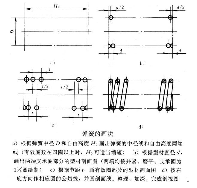 <a href='http://m.sonyindex.com/Spring/tanhuang-140.html' target='_blank'><strong>圓柱彈簧</strong></a>2