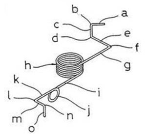 <a href='http://m.sonyindex.com/' target='_blank'><strong>異形彈簧</strong></a>